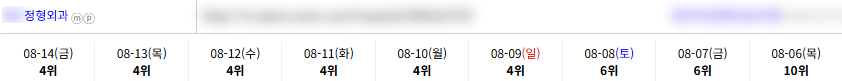 병의원 키워드 순위 상승 레퍼런스