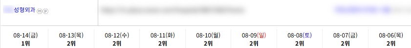 병의원 키워드 순위 상승 레퍼런스