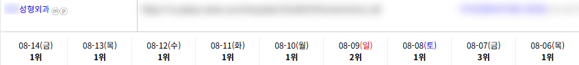 병의원 키워드 순위 상승 레퍼런스