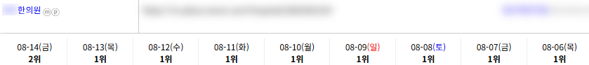 병의원 키워드 순위 상승 레퍼런스