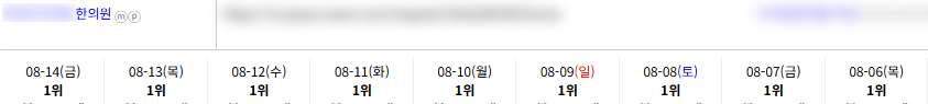 병의원 키워드 순위 상승 레퍼런스