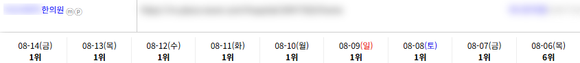 병의원 키워드 순위 상승 레퍼런스