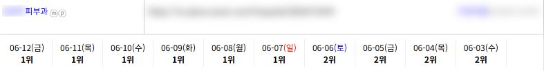 병의원 키워드 순위 상승 레퍼런스