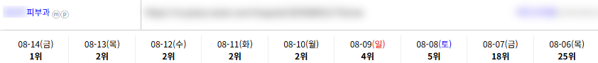 병의원 키워드 순위 상승 레퍼런스