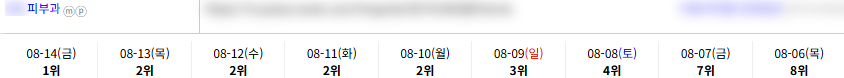 병의원 키워드 순위 상승 레퍼런스