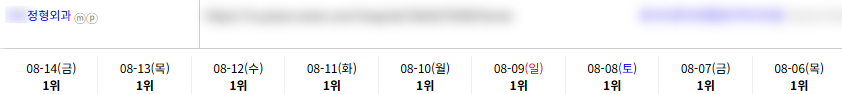 병의원 키워드 순위 상승 레퍼런스