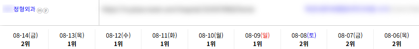 병의원 키워드 순위 상승 레퍼런스