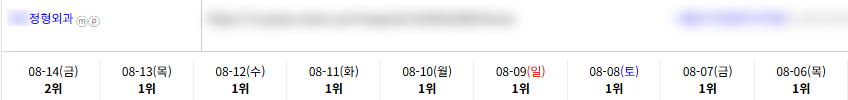 병의원 키워드 순위 상승 레퍼런스