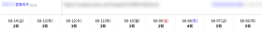 병의원 키워드 순위 상승 레퍼런스