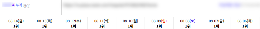 병의원 키워드 순위 상승 레퍼런스