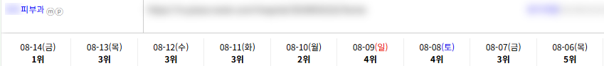 병의원 키워드 순위 상승 레퍼런스