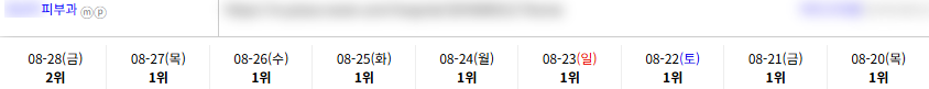 병의원 키워드 순위 상승 레퍼런스