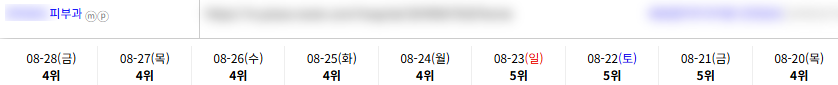 병의원 키워드 순위 상승 레퍼런스