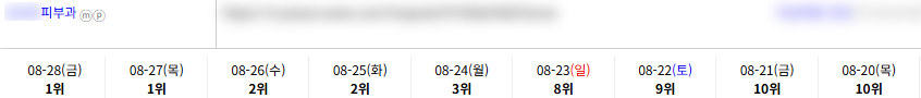 병의원 키워드 순위 상승 레퍼런스