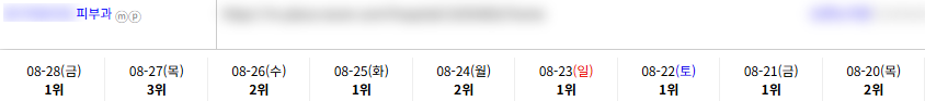 병의원 키워드 순위 상승 레퍼런스
