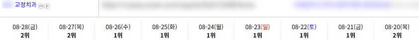 병의원 키워드 순위 상승 레퍼런스