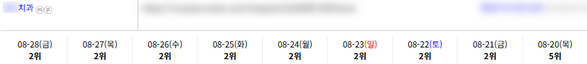 병의원 키워드 순위 상승 레퍼런스
