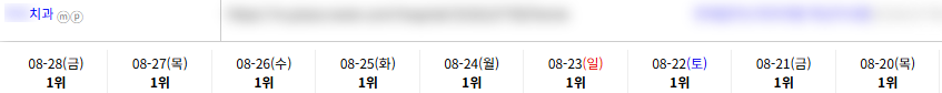 병의원 키워드 순위 상승 레퍼런스