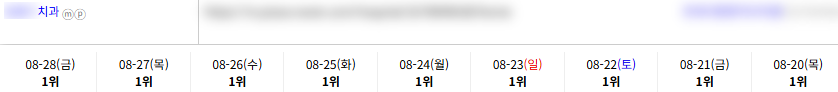 병의원 키워드 순위 상승 레퍼런스