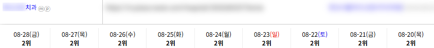병의원 키워드 순위 상승 레퍼런스