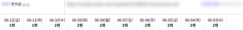 병의원 키워드 순위 상승 레퍼런스