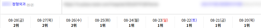 병의원 키워드 순위 상승 레퍼런스