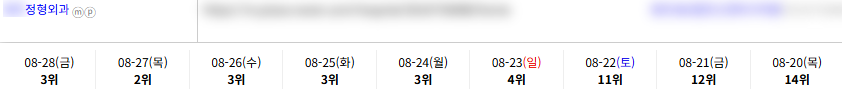 병의원 키워드 순위 상승 레퍼런스