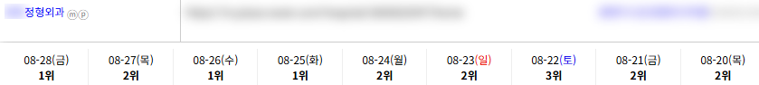 병의원 키워드 순위 상승 레퍼런스
