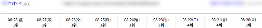병의원 키워드 순위 상승 레퍼런스
