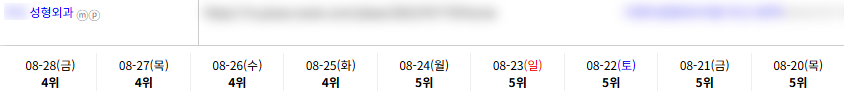 병의원 키워드 순위 상승 레퍼런스