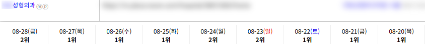 병의원 키워드 순위 상승 레퍼런스