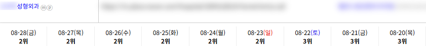병의원 키워드 순위 상승 레퍼런스