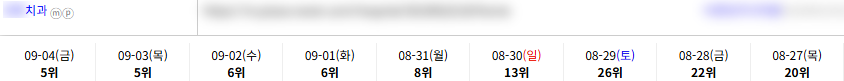 병의원 키워드 순위 상승 레퍼런스