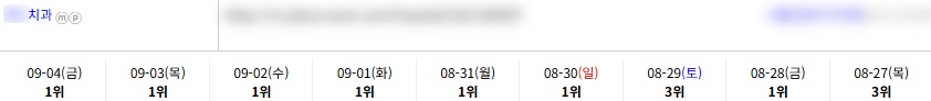 병의원 키워드 순위 상승 레퍼런스