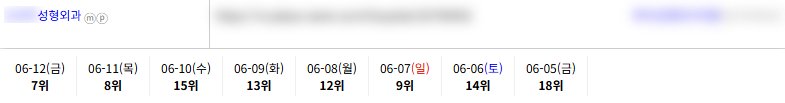 병의원 키워드 순위 상승 레퍼런스