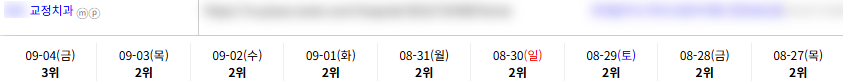병의원 키워드 순위 상승 레퍼런스