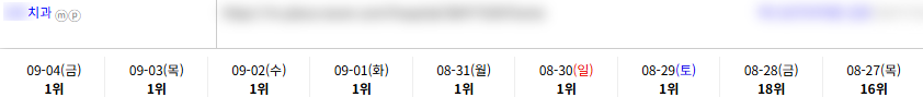 병의원 키워드 순위 상승 레퍼런스