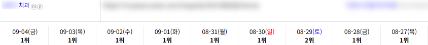 병의원 키워드 순위 상승 레퍼런스