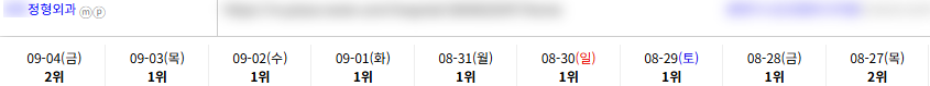 병의원 키워드 순위 상승 레퍼런스