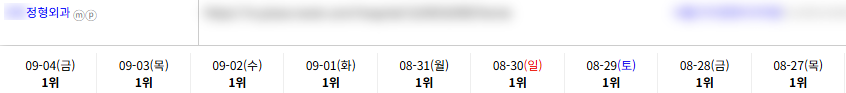 병의원 키워드 순위 상승 레퍼런스