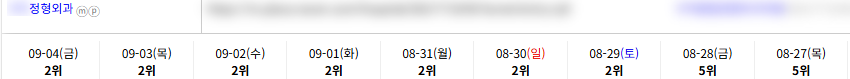 병의원 키워드 순위 상승 레퍼런스