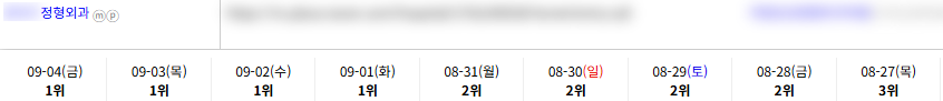 병의원 키워드 순위 상승 레퍼런스