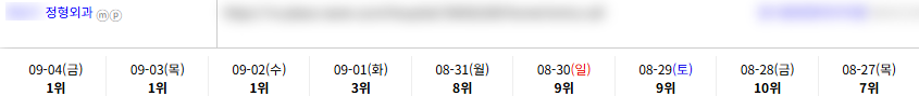 병의원 키워드 순위 상승 레퍼런스