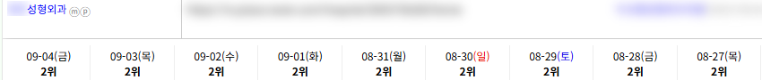 병의원 키워드 순위 상승 레퍼런스