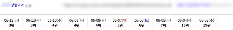 병의원 키워드 순위 상승 레퍼런스