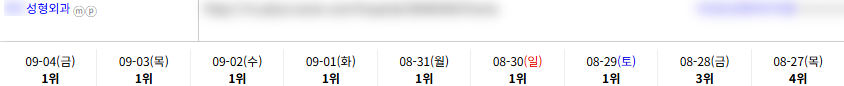 병의원 키워드 순위 상승 레퍼런스