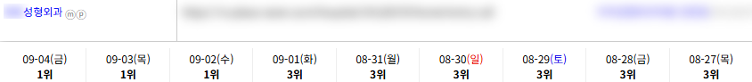 병의원 키워드 순위 상승 레퍼런스