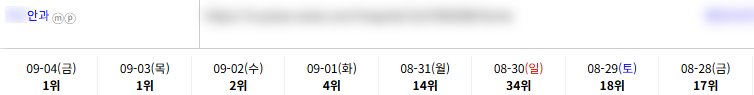 병의원 키워드 순위 상승 레퍼런스