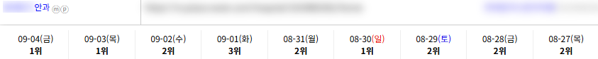 병의원 키워드 순위 상승 레퍼런스