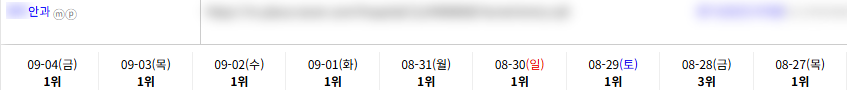 병의원 키워드 순위 상승 레퍼런스